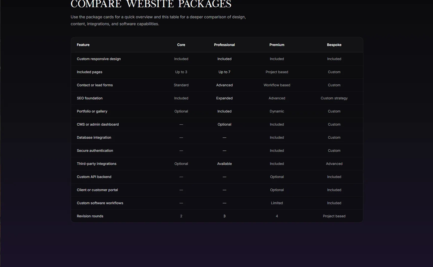 Monarch Media services page